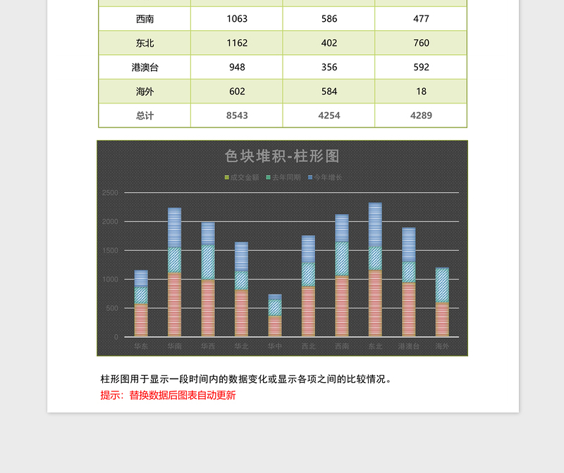 2025纹理地域销售堆积柱形图excel模板