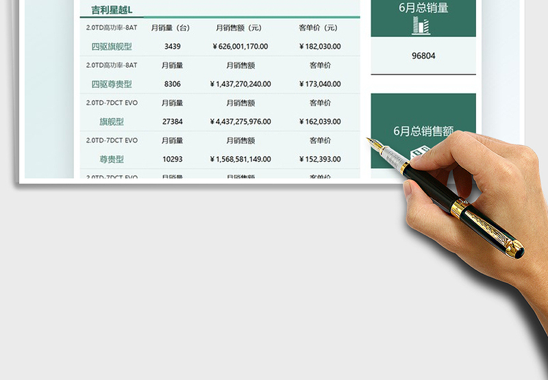 2024汽车4S店车辆销售业绩统计表exce表格