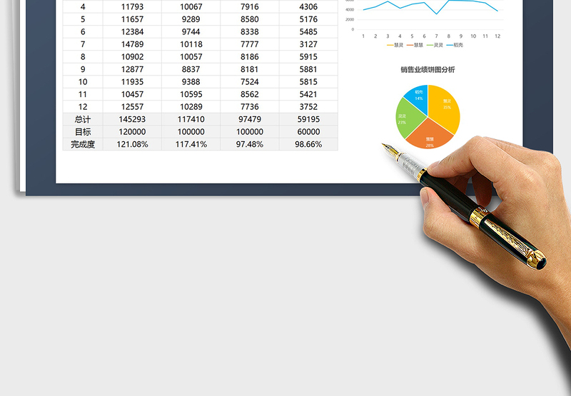 2025年销售业绩可视化分析图表免费下载