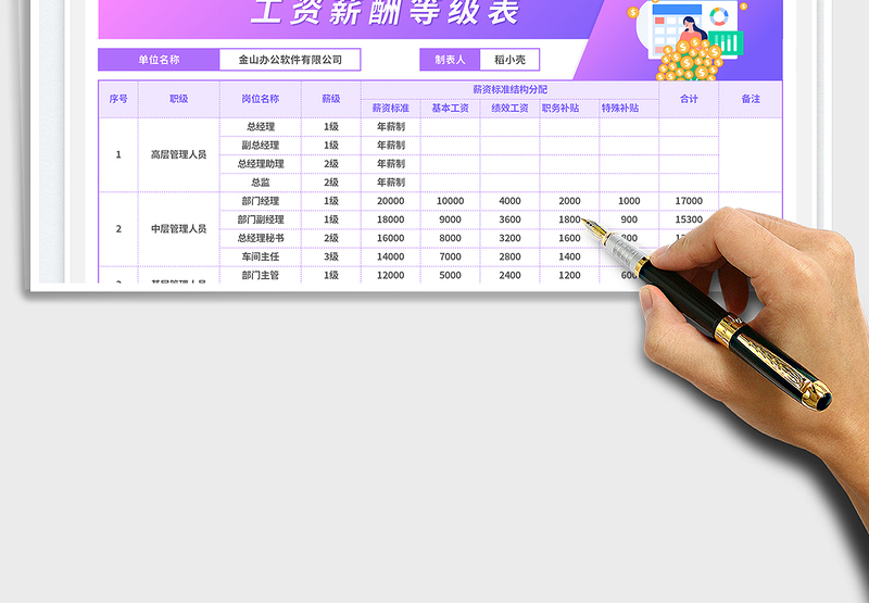 2025工资薪酬等级表免费下载
