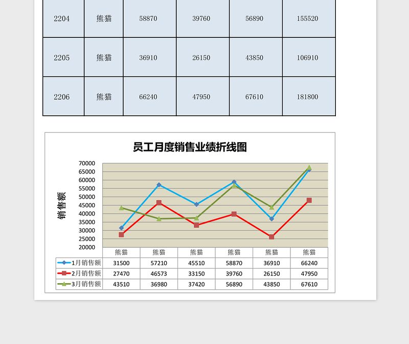 2025销售业绩表excel模板