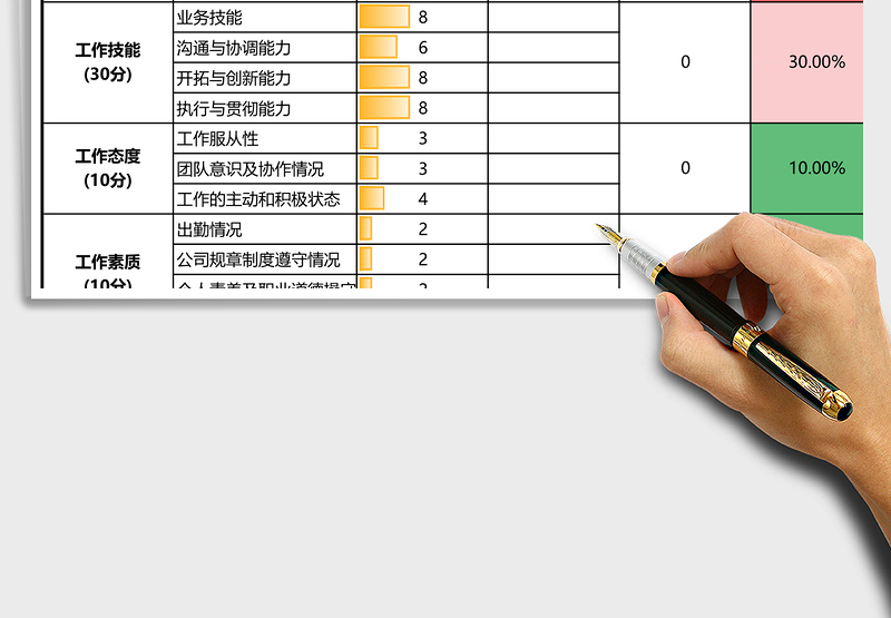 销售部门月度考评表excel表格下载