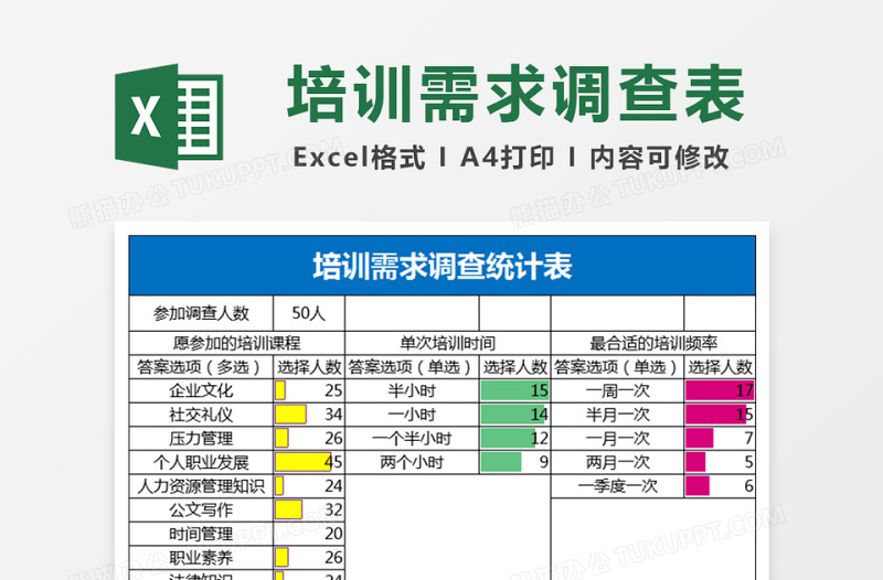 培训需求调查统计表下载