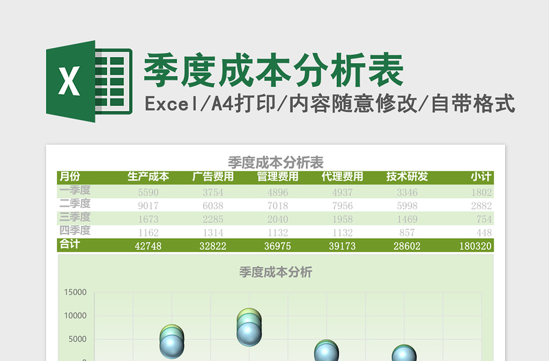 季度成本分析表excel表格下载