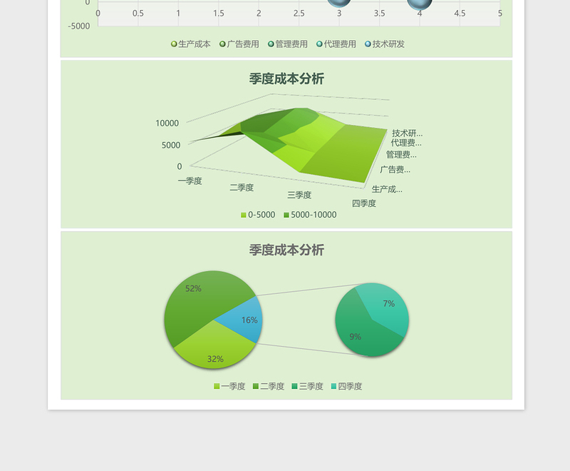 季度成本分析表excel表格下载