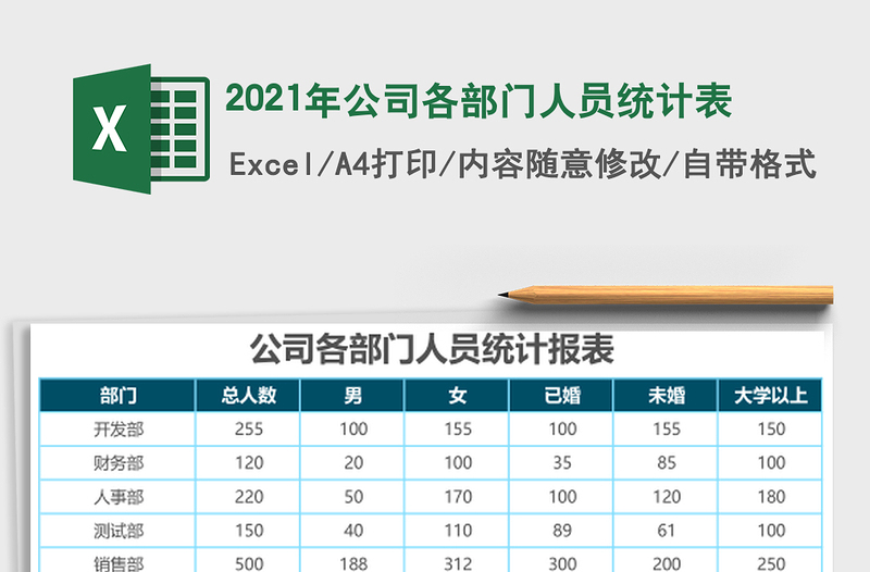 2025年公司各部门人员统计表