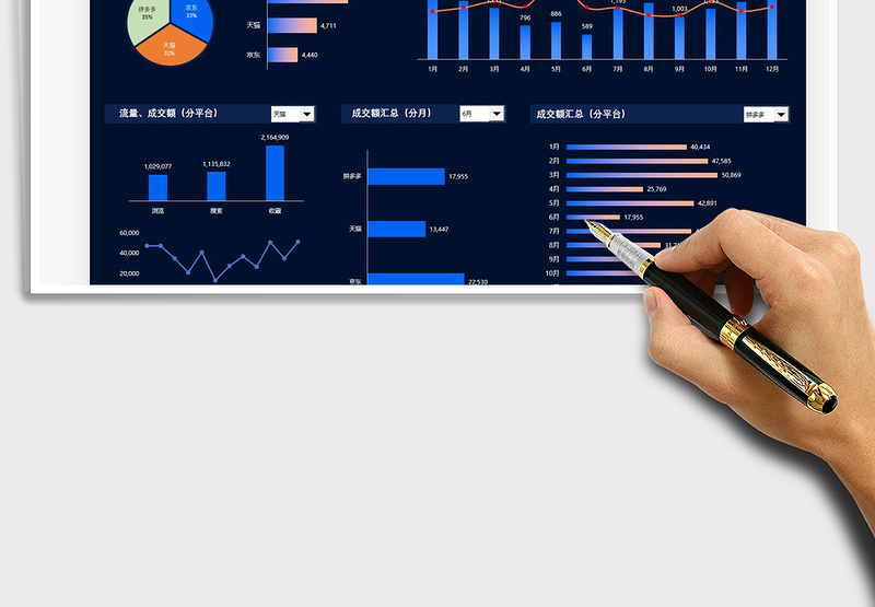 2024电商销售业绩可视化看板exce表格