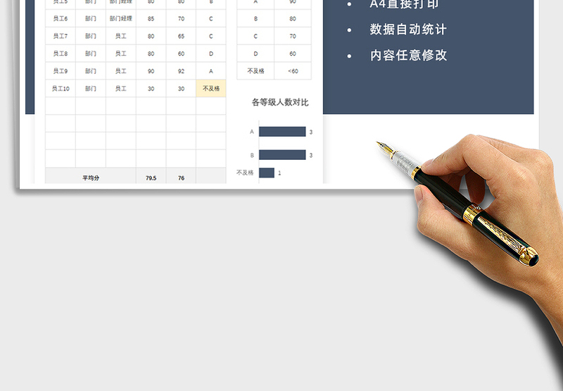 2025人事部员工KPI综合考核表免费下载