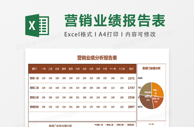 营销业绩分析报告表excel模板