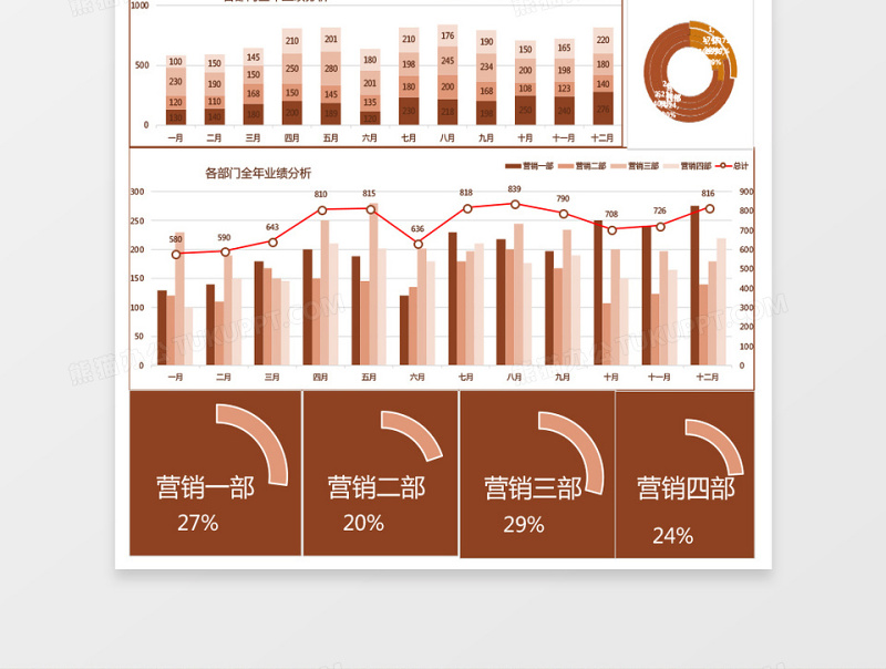 营销业绩分析报告表excel模板