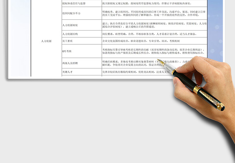 2025年房地产风险控制管理列表