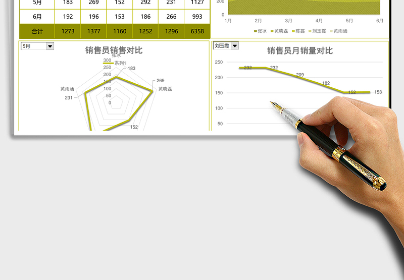 2025简约半年销售动态分析组合图excel模板