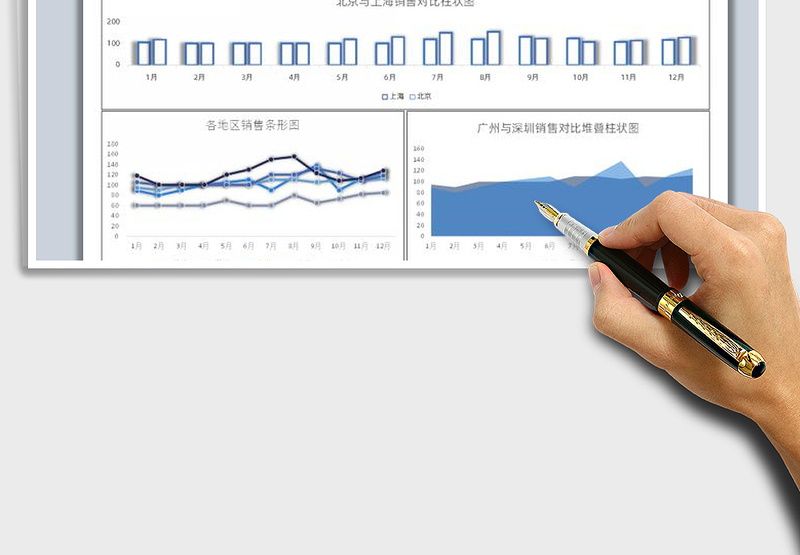 2025年各地区销售业绩图表