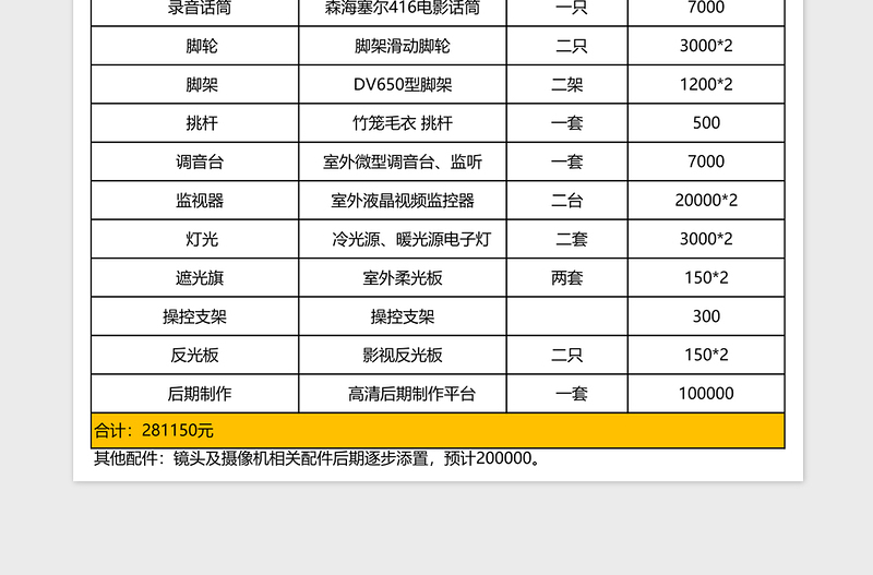 2024年影视拍摄基本设备清单免费下载