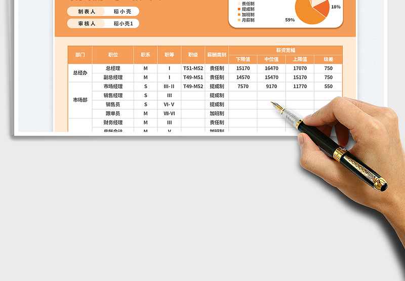 2025薪酬等级表免费下载