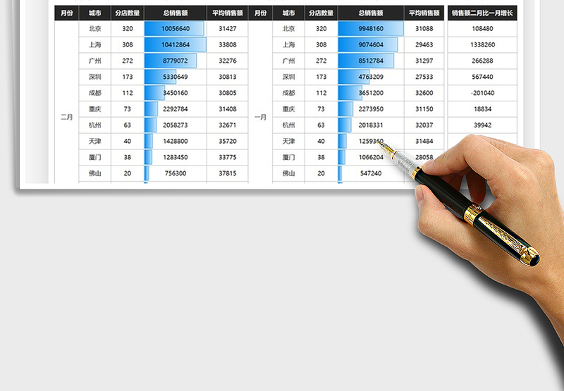 2025年营销分析数据统计业绩汇报