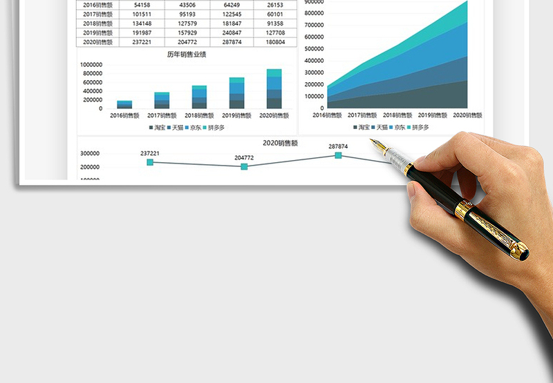 2025年双十一平台销售业绩图表