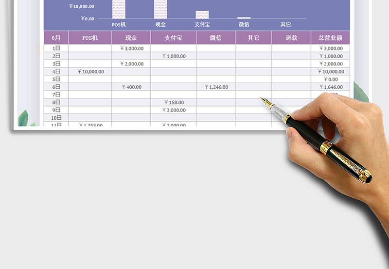 2025年月收入记账表
