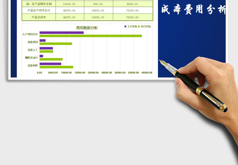 成本费用数据分析表（图表分析）