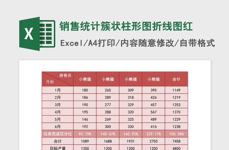 销售统计簇状柱形图折线图excel模板红