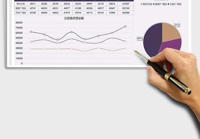 2025营业额店铺数据分析图表免费下载