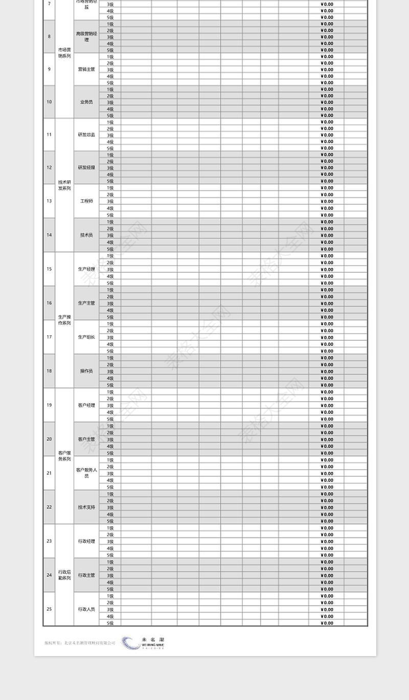 各职系各岗位薪酬等级设置模板（岗位为准，职系完整）