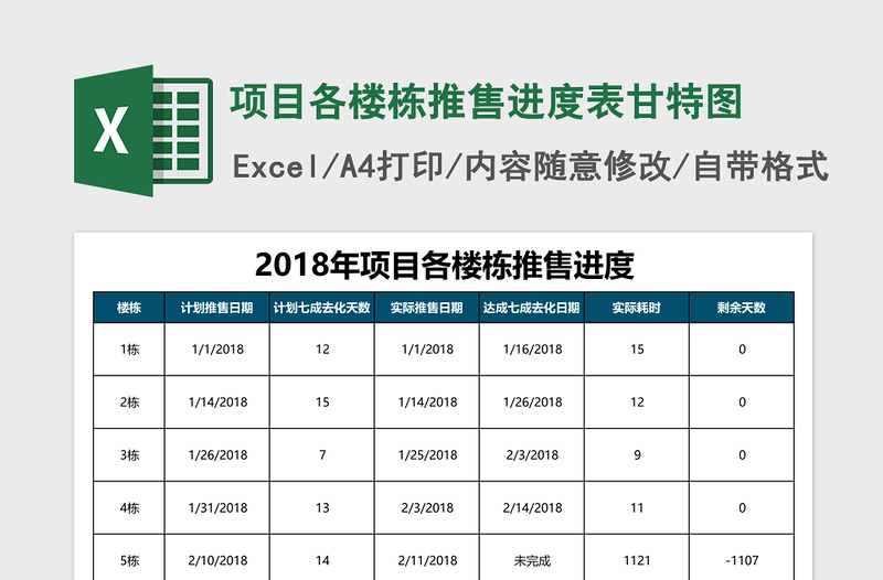 2025项目各楼栋推售进度表甘特图Excel表格模板