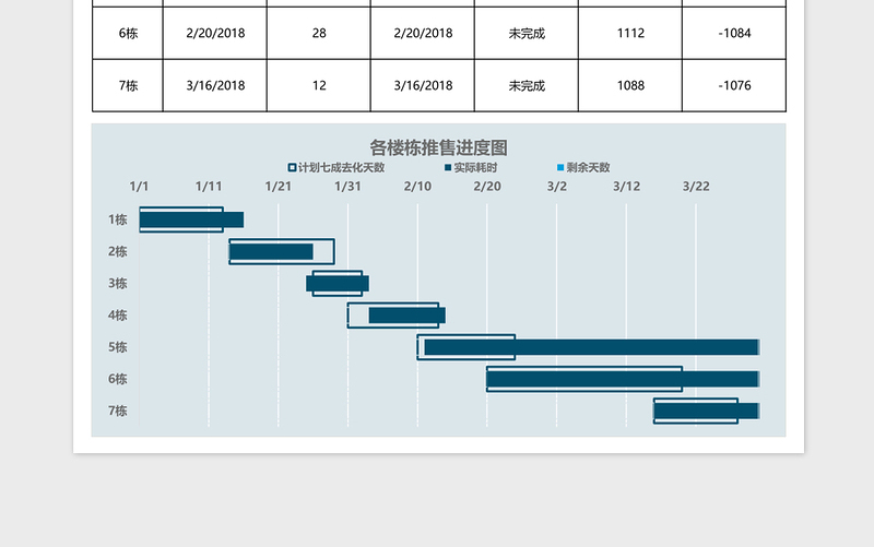 2025项目各楼栋推售进度表甘特图Excel表格模板