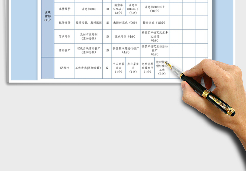 2025年公司绩效考核评分表
