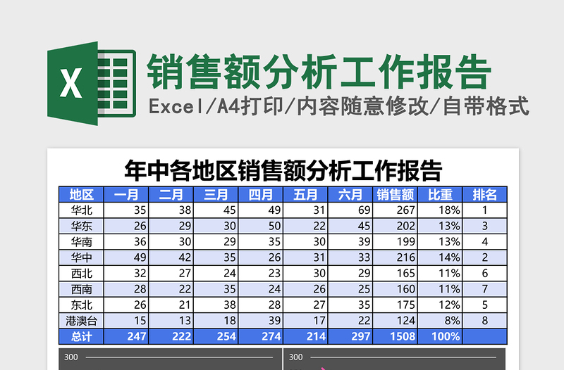 2025销售额分析工作报告Excel表格模板