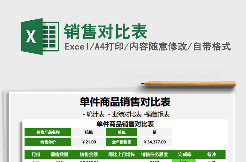 2025年销售对比表