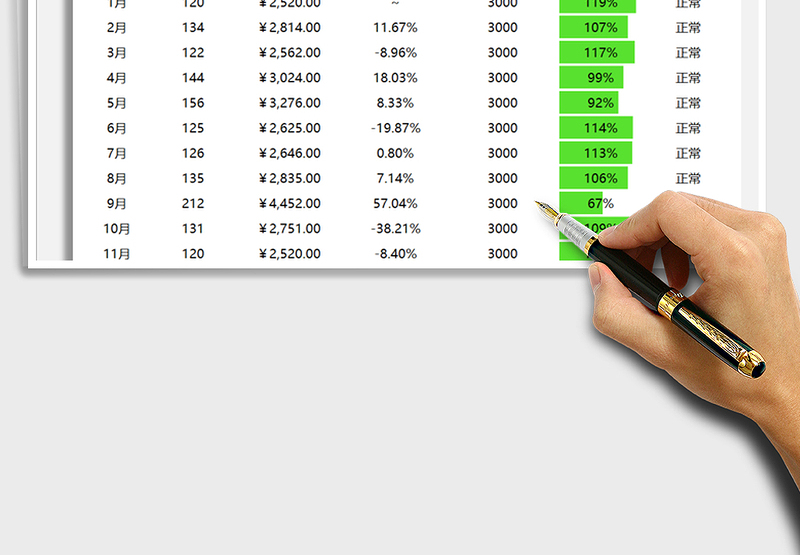 2025年销售对比表