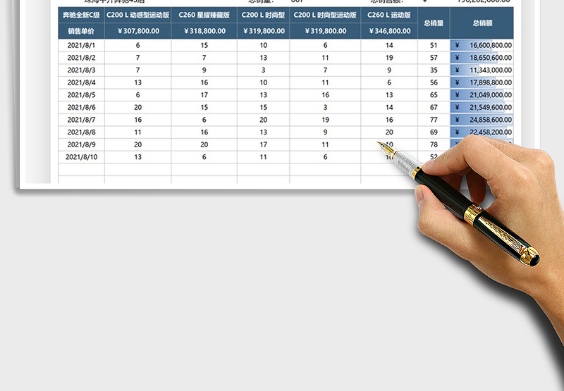 2025汽车销售明细业绩表免费下载