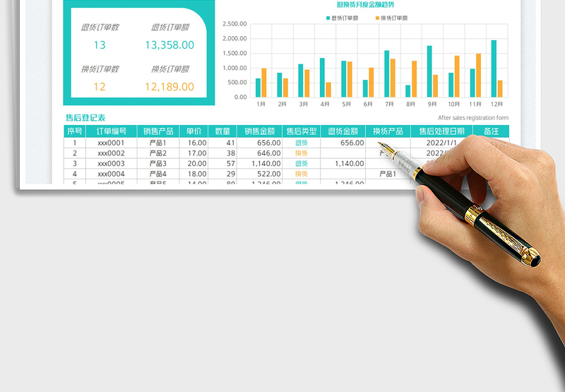 2025电商售后管理表