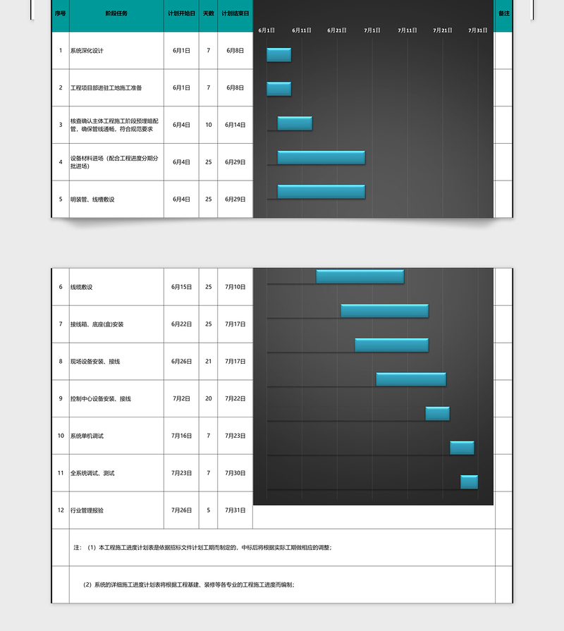 项目施工进度计划表甘特图Excel表格模板