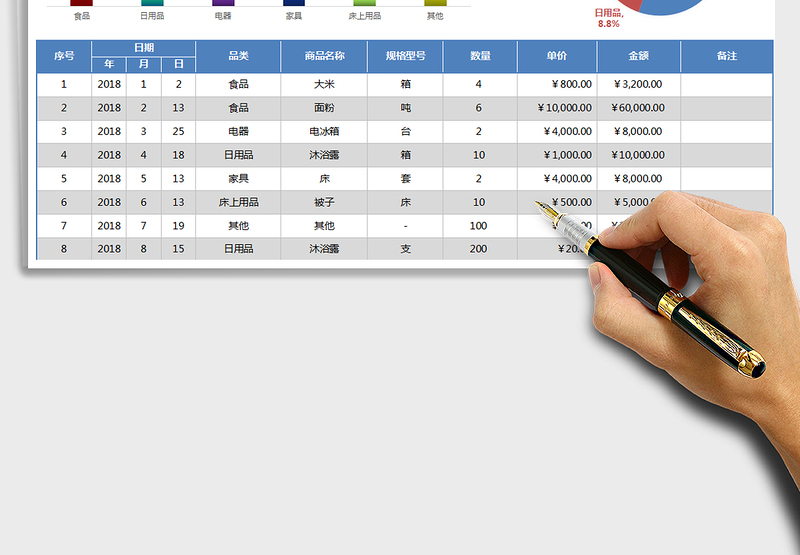 销售统计分析（图表展示，可查询，一二级分类可定义）