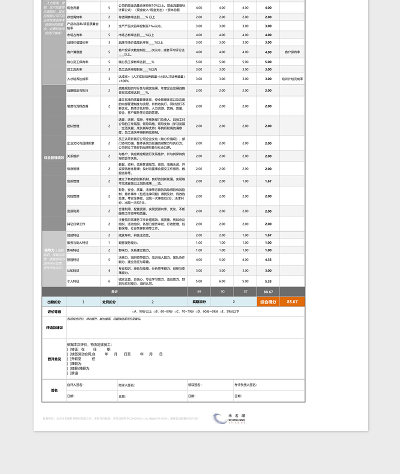 总经理绩效考核表（含自动计算、自动等级评价）