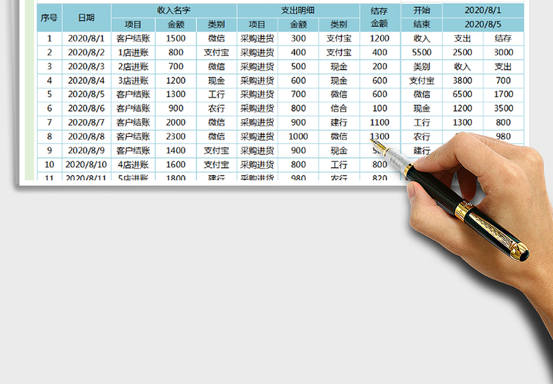 2025年收支明细表（全自动财务报表）