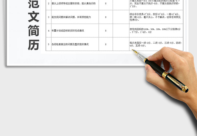 2025年建筑工程项目部管理人员绩效考核表
