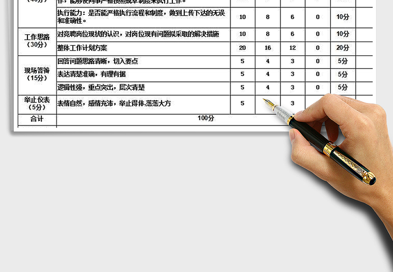 2025年行政人事序列岗位评分表