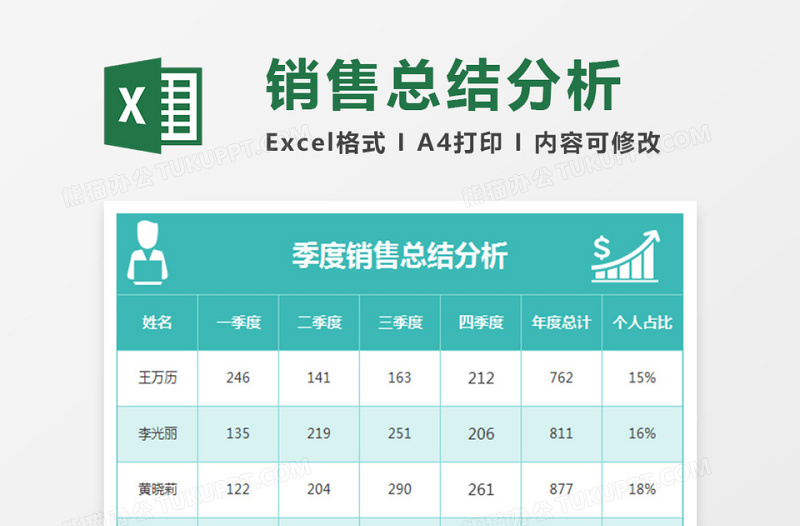 2025季度销售总结分析对比表ecxel模板