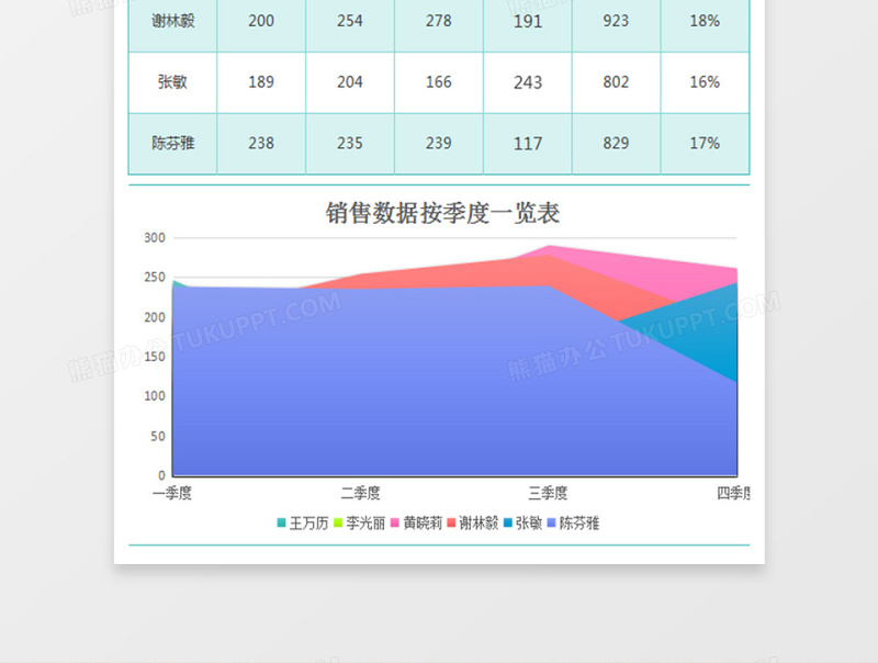 2025季度销售总结分析对比表ecxel模板