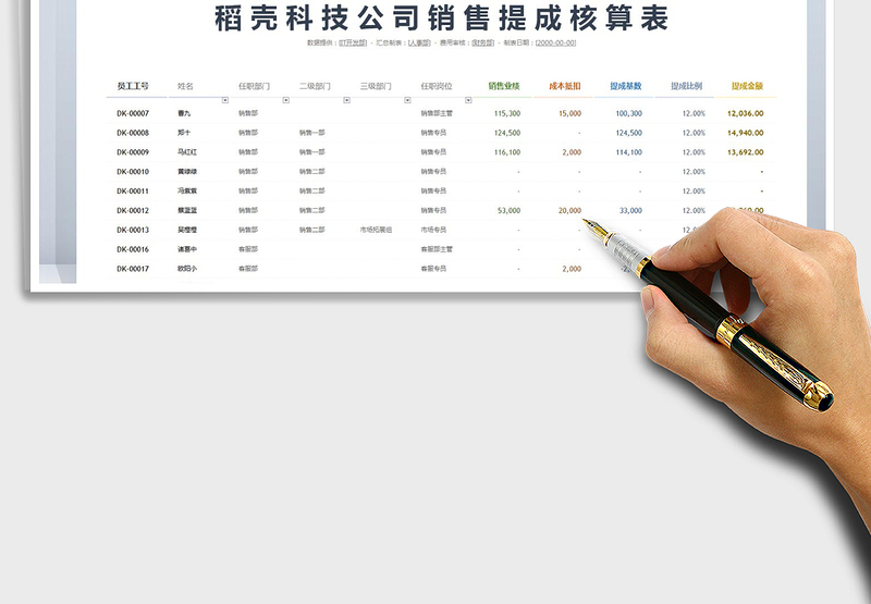 2025年员工销售业绩奖金提成计算核算表