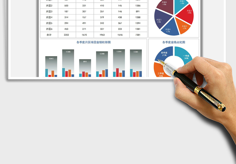 2025年公司季度业绩销售报表