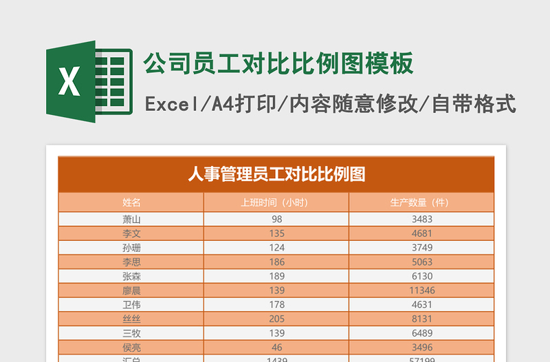 2025公司员工对比比例图excel表格模板