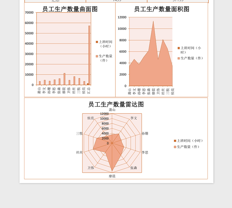 2025公司员工对比比例图excel表格模板