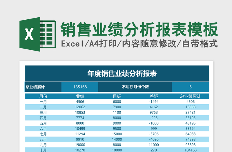 2025销售业绩分析报表excel表格模板