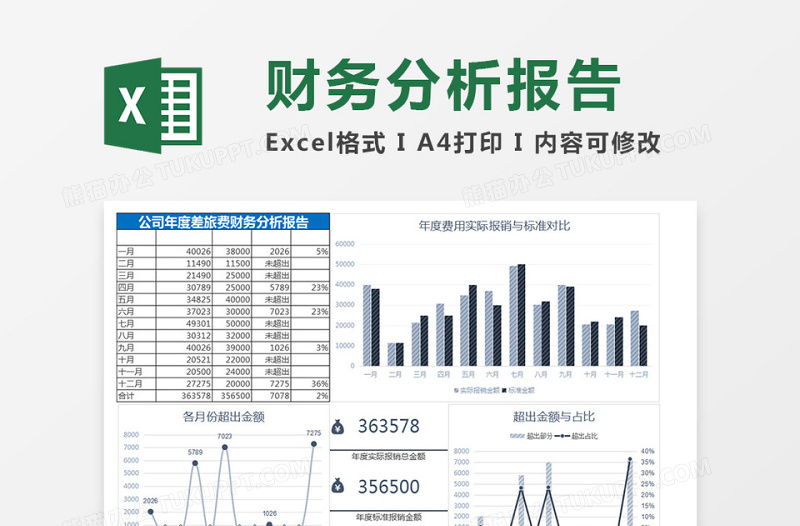 公司年度差旅费财务分析报告免费下载