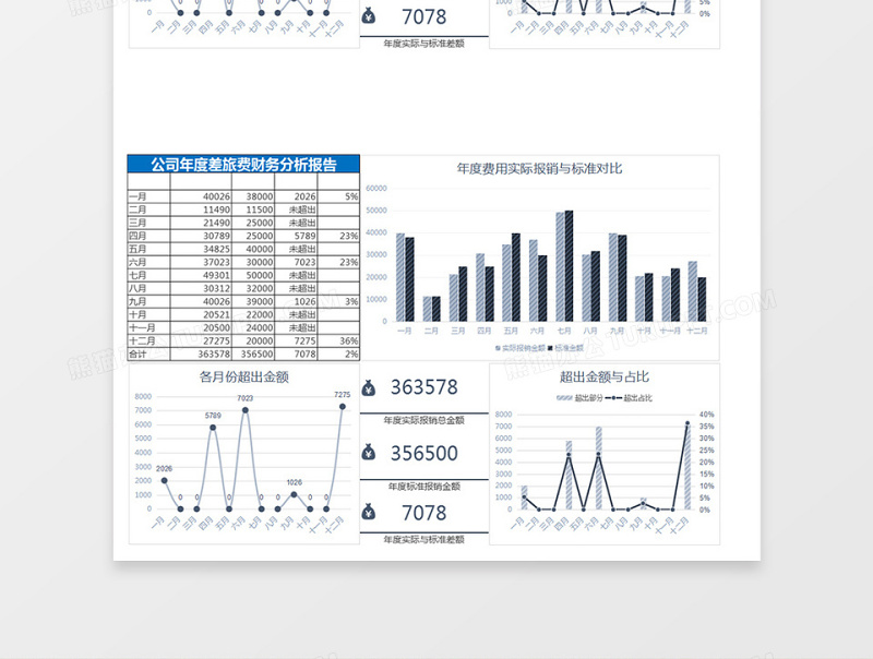 公司年度差旅费财务分析报告免费下载