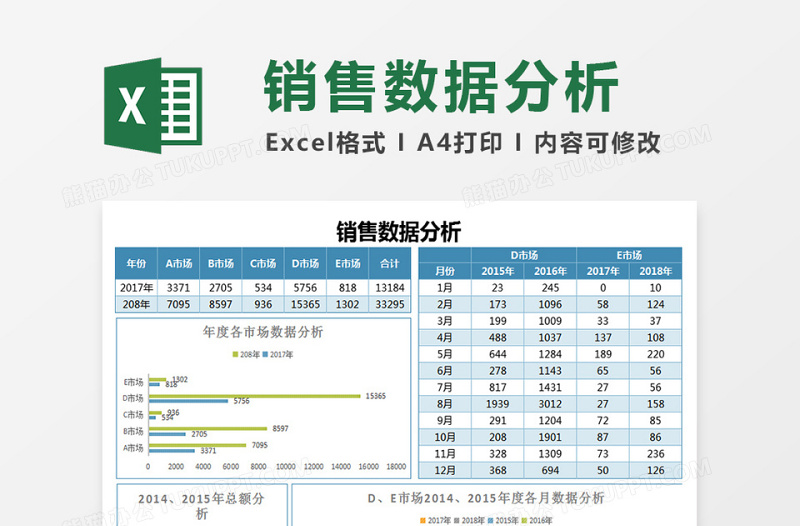 实用年度各市场销售数据分析excel表格下载